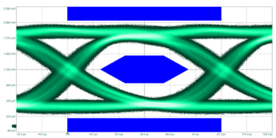 oscilloskop øyediagram